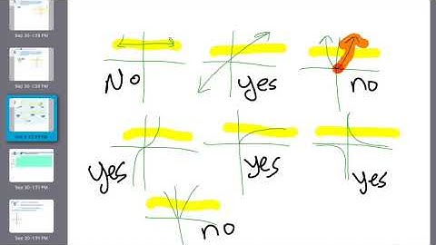 1.7 Inverse Functions (Precalc)