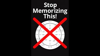 How to Evaluate Trig Functions Without Memorizing the Unit Circle