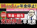 【2026年最新版】給与+年金の支給停止基準額が65万円へ!働きながらもらえる年金額がわかる早見表と落とし穴を解説【在職老齢年金】