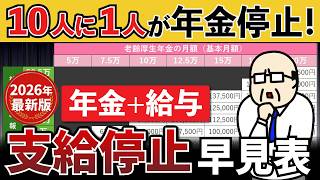 【2026年最新版】給与＋年金の支給停止基準額が65万円へ！働きながらもらえる年金額がわかる早見表と落とし穴を解説【在職老齢年金】