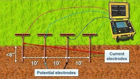 Soil Resistivity Testing | Civil Talk