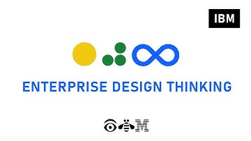 IBM Enterprise Design Thinking - Programming Parrot