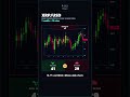 XRP/USD 14-05-2026