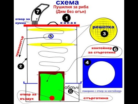 Как да си направим пушилня за риба и месо /Студено пушено(Дим без огън)