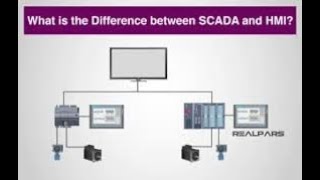 What is the difference between SCADA and HMI ?