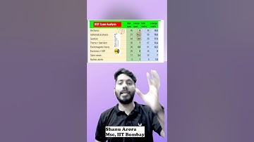 JEST Exam Physics Analysis ll most scoring topics