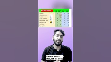 JEST Exam Physics Analysis ll most scoring topics