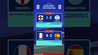 Hasil Semifinal Piala Dunia 2026 - Inggris vs Argentina - Klasemen Piala Dunia 2026 #pialadunia
