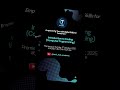 Introduction to Coding (Computer Programming) Lesson Promo