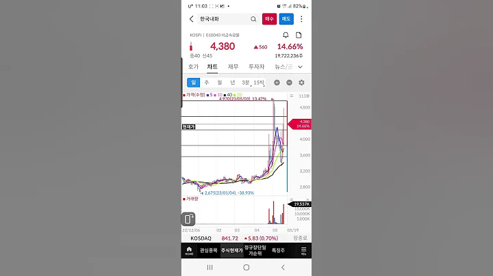 #한국내화 #한국내화차트 #한국내화분석 #한국내화주가 #한국내화주식 #한국내화목표 #한국내화대응