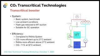 Training: CO2 Transcritical Systems in High Ambient Temperatures