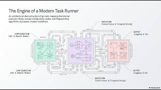 The Engine of a Modern Task Runner