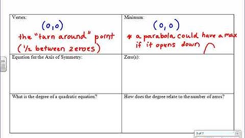 Intro to Graphing Quadratics Vocab