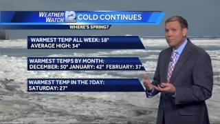 Mark Baden's Forecast