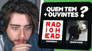 cellbit jogando QUAL TEM MAIS OUVINTES? (e outros JOGOS D...