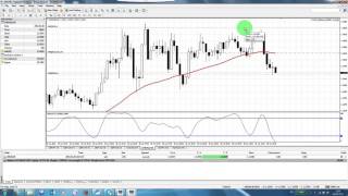 Forex Simple Strategy: Making 10 pips per trade consistently