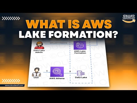 Lake Formation for