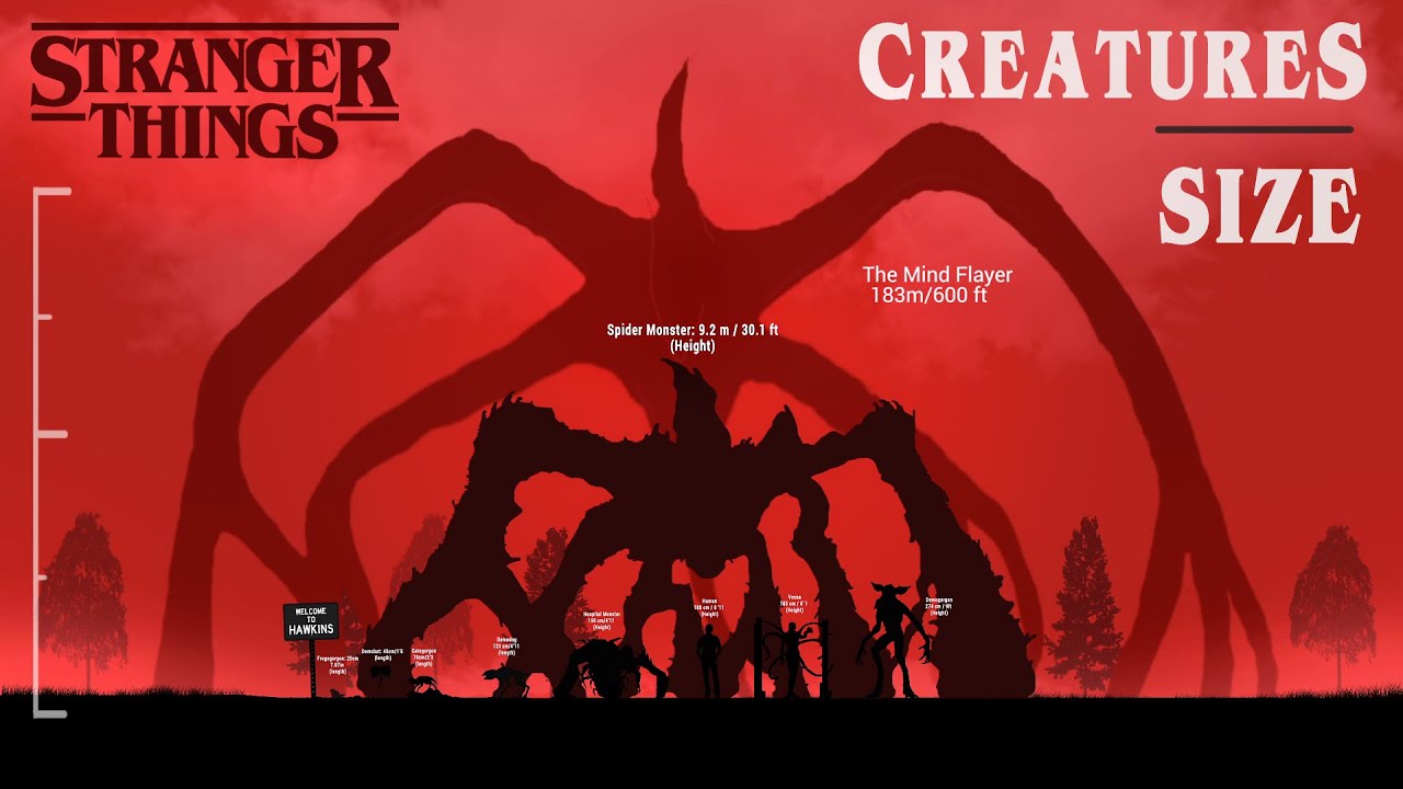 Stranger Things Monsters Creatures Size Comparison YouTube Stranger Things Monsters Creatures Size Comparison YouTube