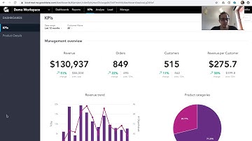 Data Visualization - Period/Period Comparison - GoodData KPIs