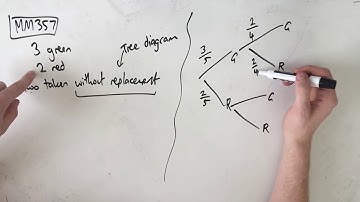 MM357 Maths Methods Fortify Study Guide - "Conditional probabilities and tree diagrams"