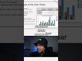 AI Creates Amazing Charts From Your Conversations! #shorts