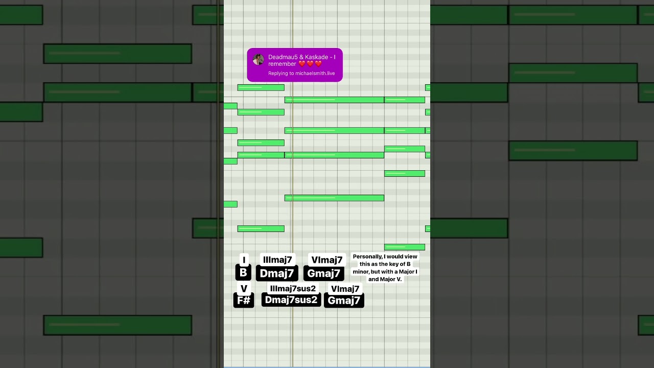 Deadmau5 I Remember Mini Music Theory Breakdown Piano Roll MIDI