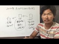 20XX年　ホームページはいらなくなる