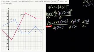 Applying the chain rule graphically 3  | Graphs |  Post Secondary Mathematics |  Khan Academy Urdu
