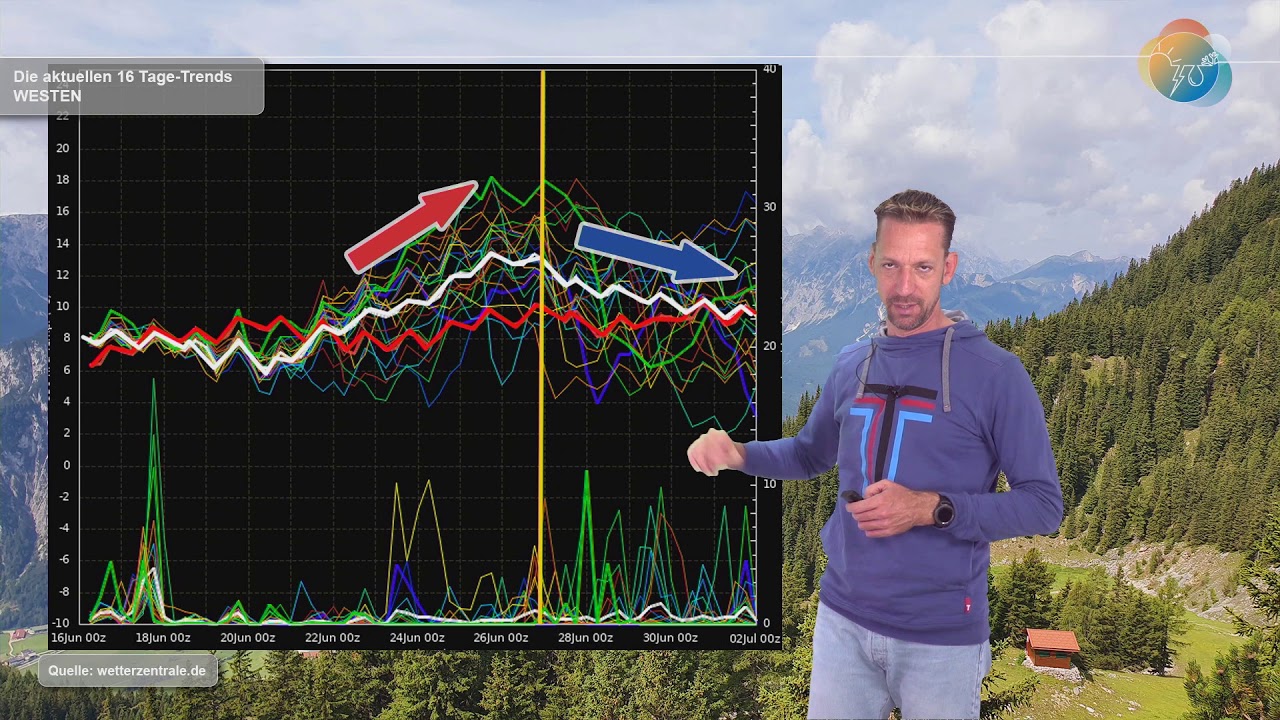 Wetterprognose Wie wird das Wetter am Siebenschläfer? Wie startet der Juli? YouTube Wetterprognose Wie wird das Wetter am Siebenschläfer? Wie startet der Juli? YouTube