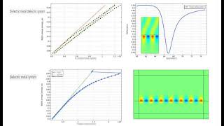 Comsol surface plasmon polariton spp basis. Dispersion curve plotting and spp excitation.