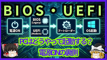 【BIOS/UEFI】電源ONからOS起動まで、PC内部で何が起きているのか？【ゆっくり解説】