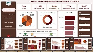 Customer Relationship Management Dashboard in Power BI