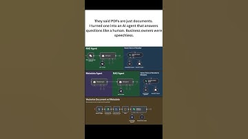 They said AI can’t replace knowledge workers… I just replaced one with a PDF and AI agent.#ai