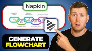 How to Use Napkin AI to Generate Flowchart - Step by Step
