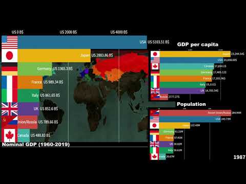 Video: Japansk BNP: nominelt, per innbygger, struktur