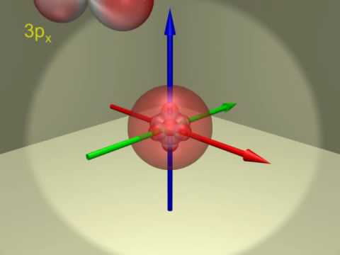 Atomic orbitals - electron configuration of Scandium (Z=21)