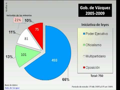 Record en Uruguay... 1