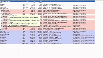 Demo 3 - Detection and Removal of Malwares