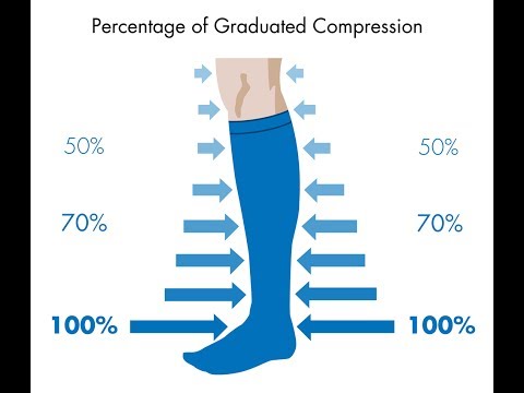 Video: Kompresyon çorapları yukarıdan yuvarlanırsa ne yapmalı