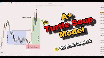 A+ Turtle Soup Model-No BIAS required [ICT concept]