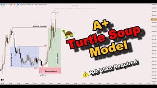 A  Turtle Soup Model-No BIAS required [ICT concept]