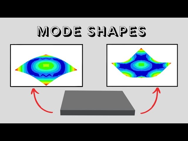 Mode shapes explained and demonstrated - YouTube