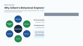 M2 Needs Assessment Model Analysis