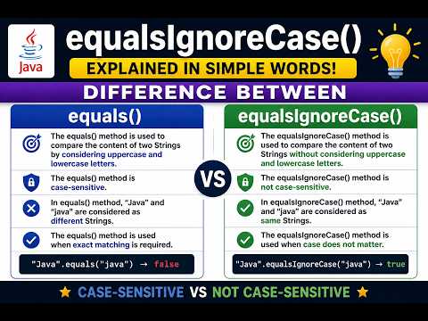 equalsIgnoreCase() Method in Java | Difference Between equals() and equalsIgnoreCase()