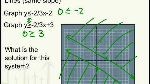 Lesson 109 Saxon Algebra 1