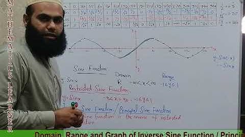 FSc Math Part 2, Lec.6-,Graph ofTrigonometric and inverse Trigonometric  Function , Math Learner ||