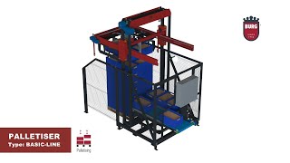 Burg Machinery - Palletiser - Type Basic-Line