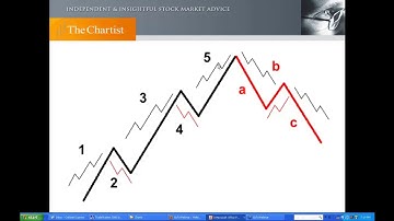 The Chartist   Introduction to Elliott Wave Theory