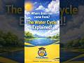 Water Cycle Explained in 30s 💧 | EVS for All Exams