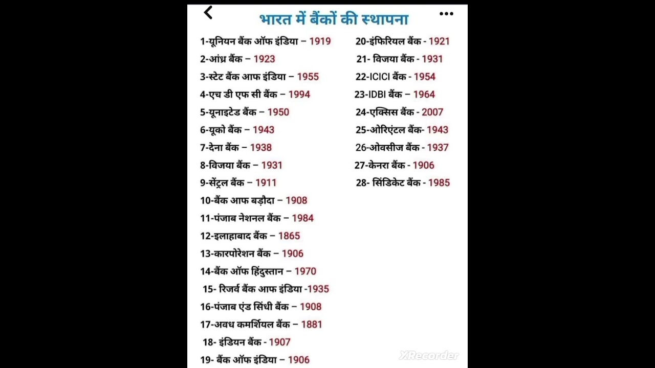 भारत में बैंकों की स्थापना कब-कब हुई थी|